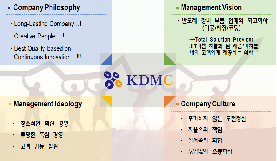 경영철학, 경영비전, 경영이념, 회사문화